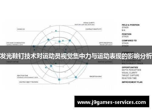 发光鞋钉技术对运动员视觉集中力与运动表现的影响分析