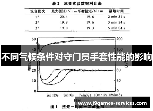 不同气候条件对守门员手套性能的影响